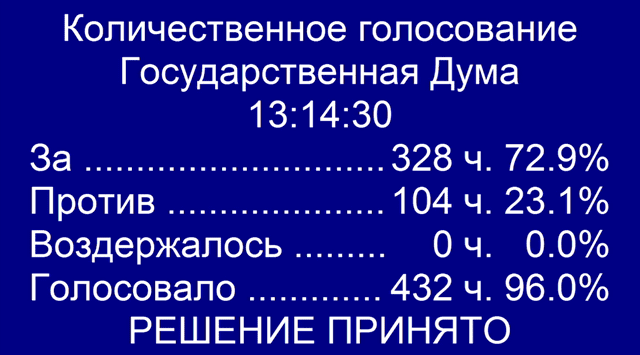 Принят или нет закон о повышении пенсионного возраста?