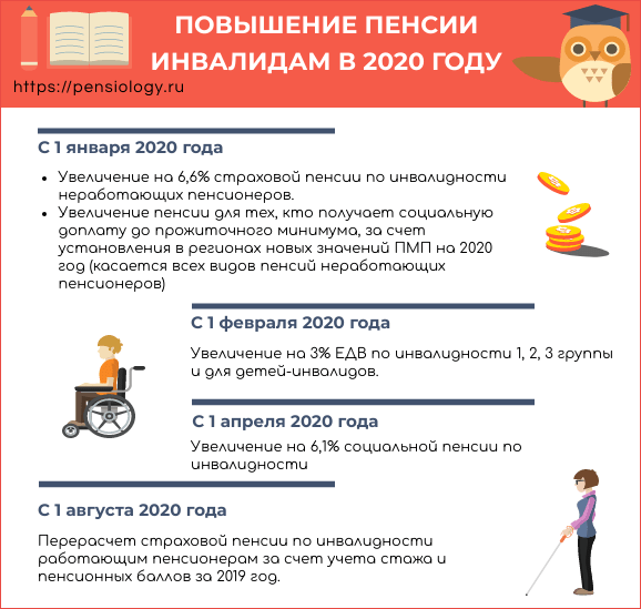 Повышение пенсии инвалидам в 2020 году