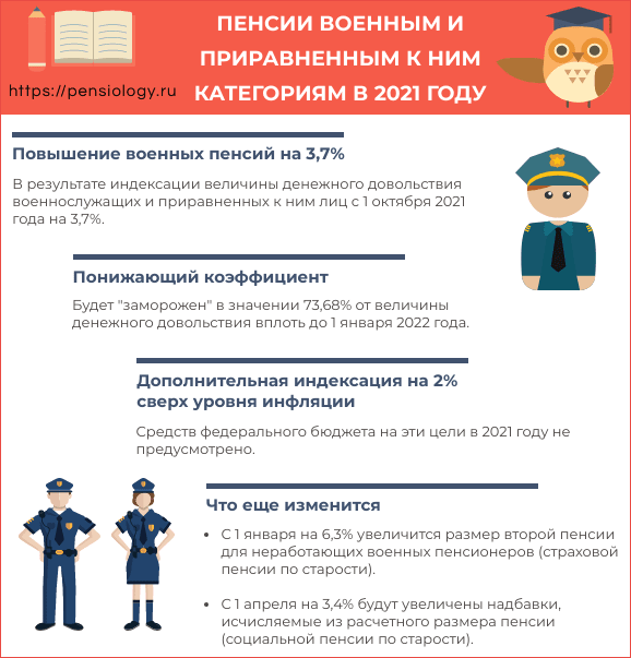 Пенсии военным пенсионерам в 2021